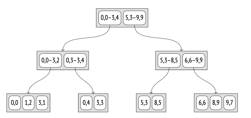 rtree2