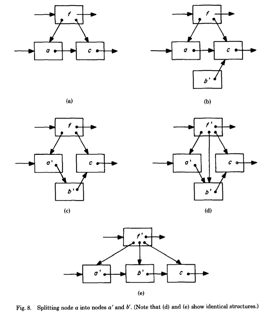 YAO8